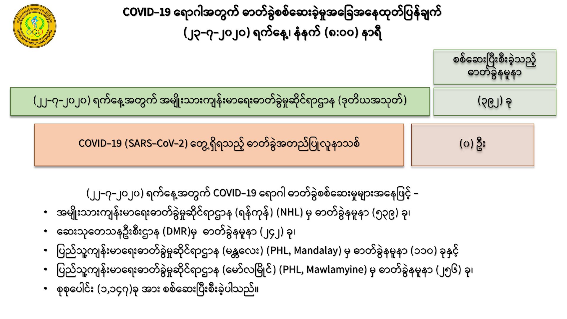 mdn