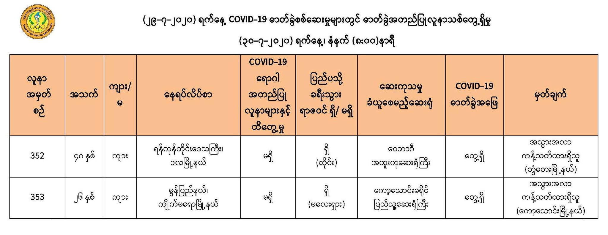 mdn