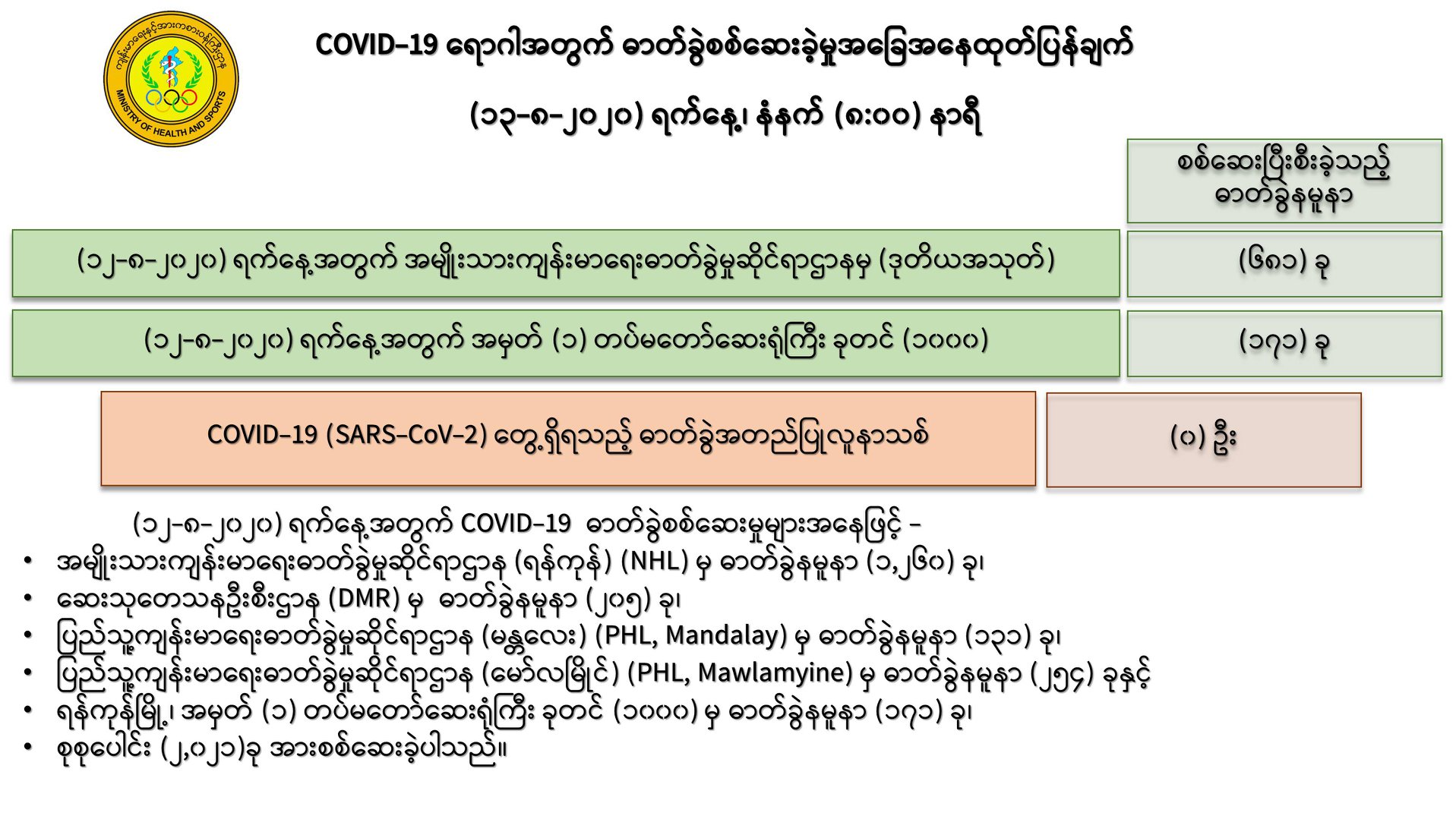 mdn