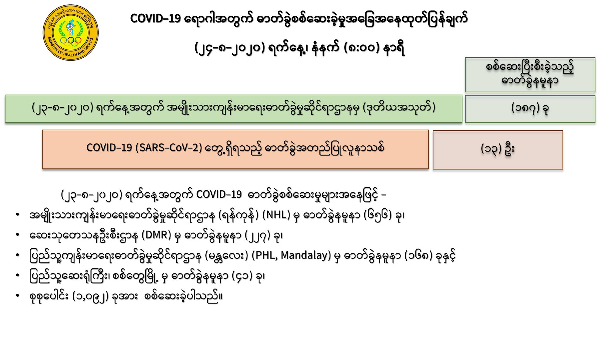 mdn