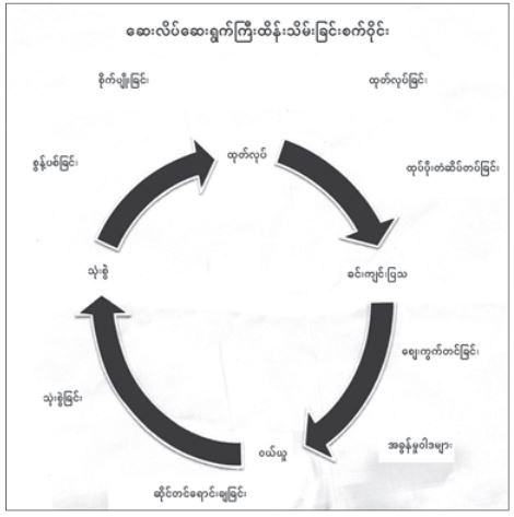 mdn