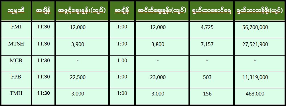 dfew3eိ်