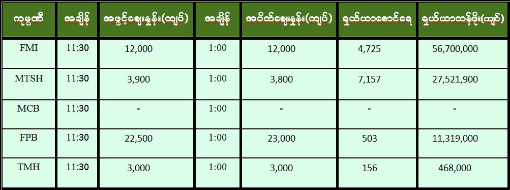 dfew3eိ်