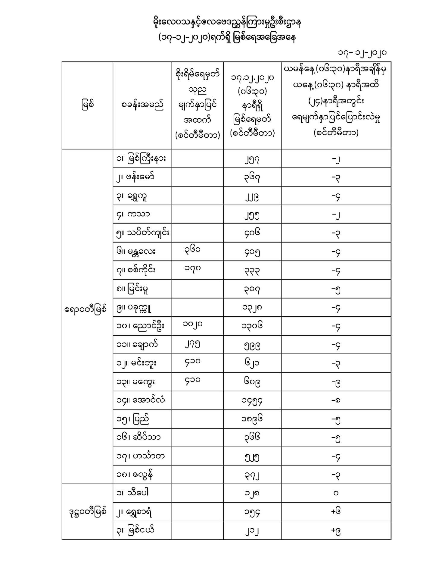 mdn