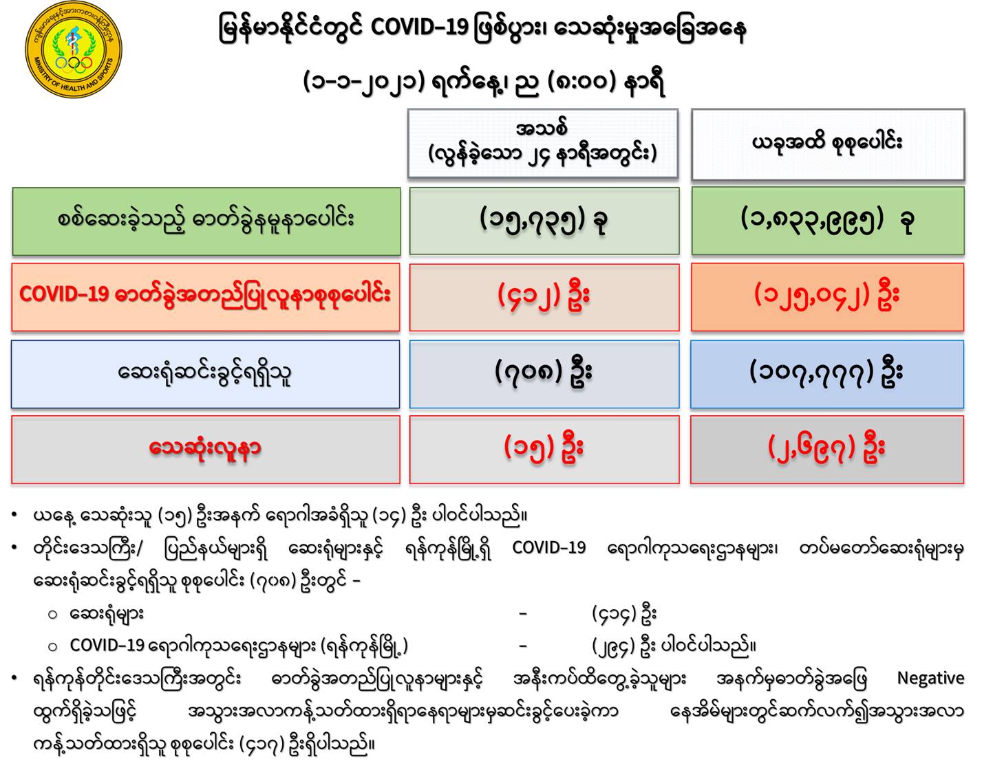 mdn