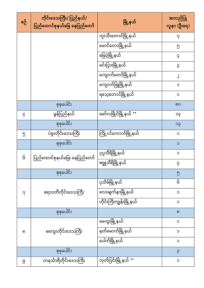 mdn