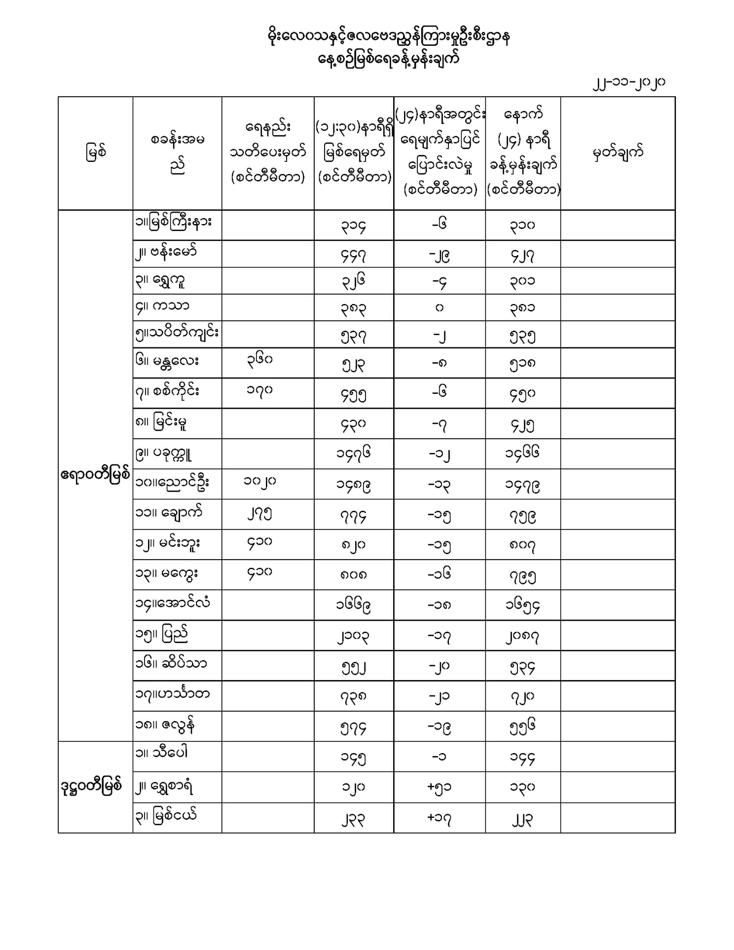 mdn