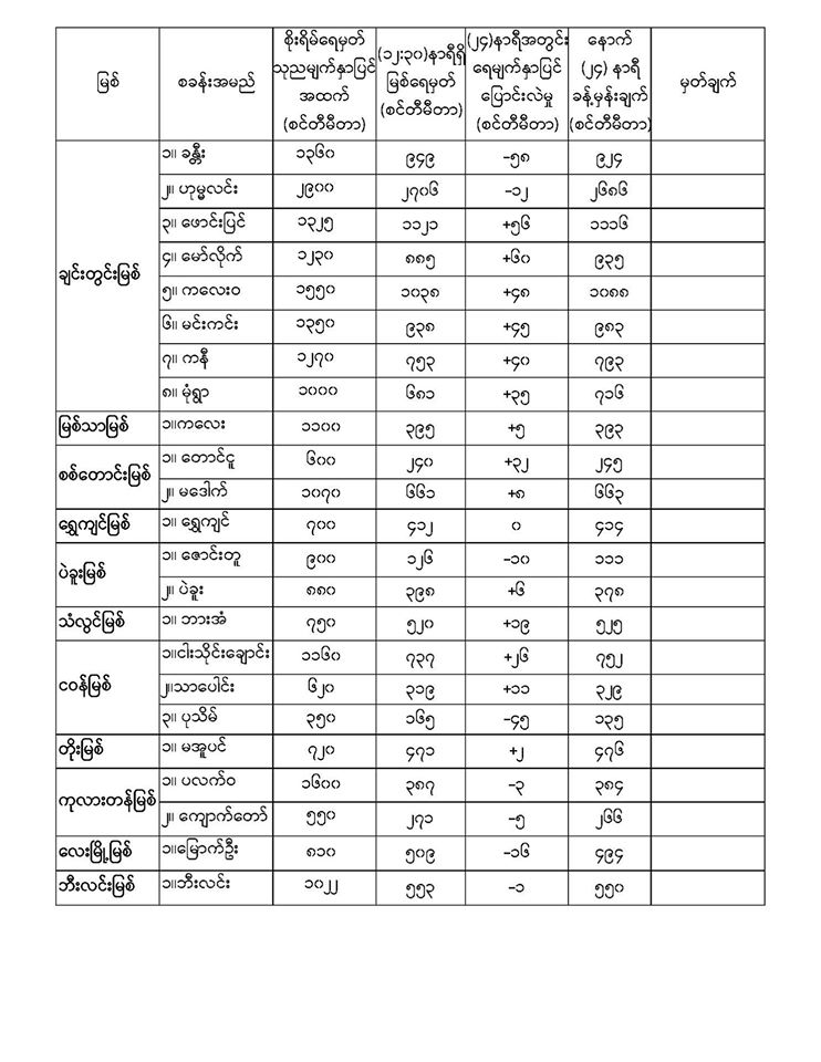 mdn