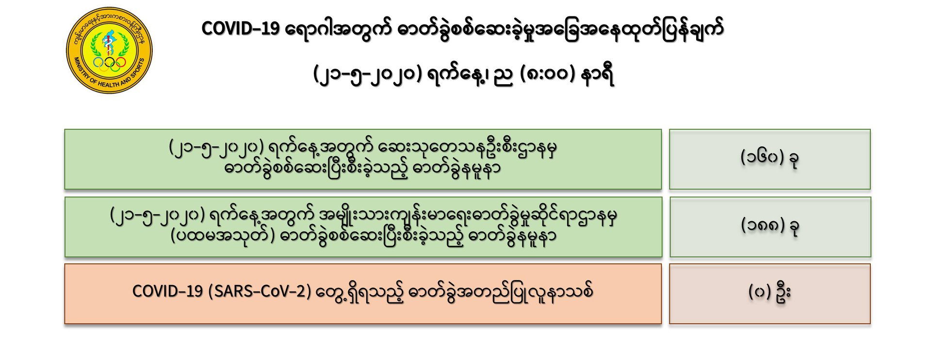 ေ
