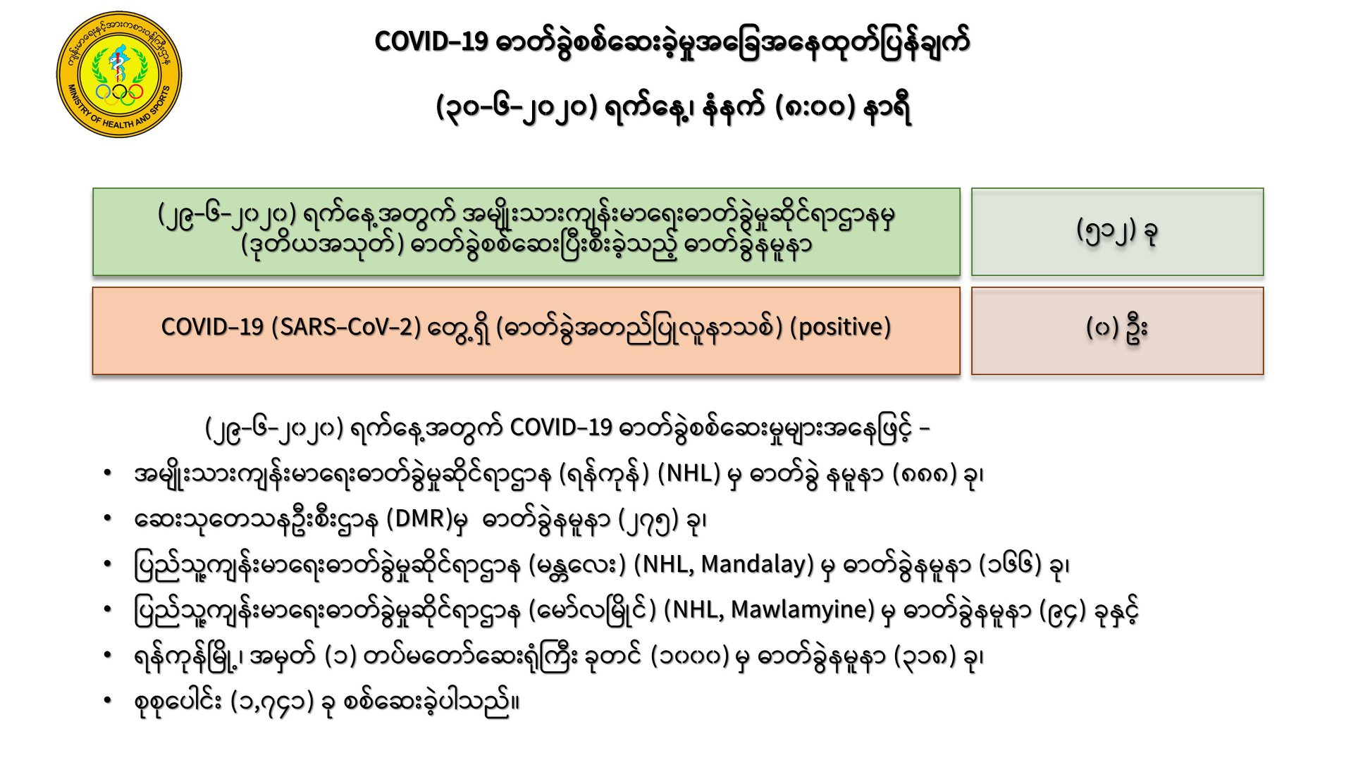 mdn