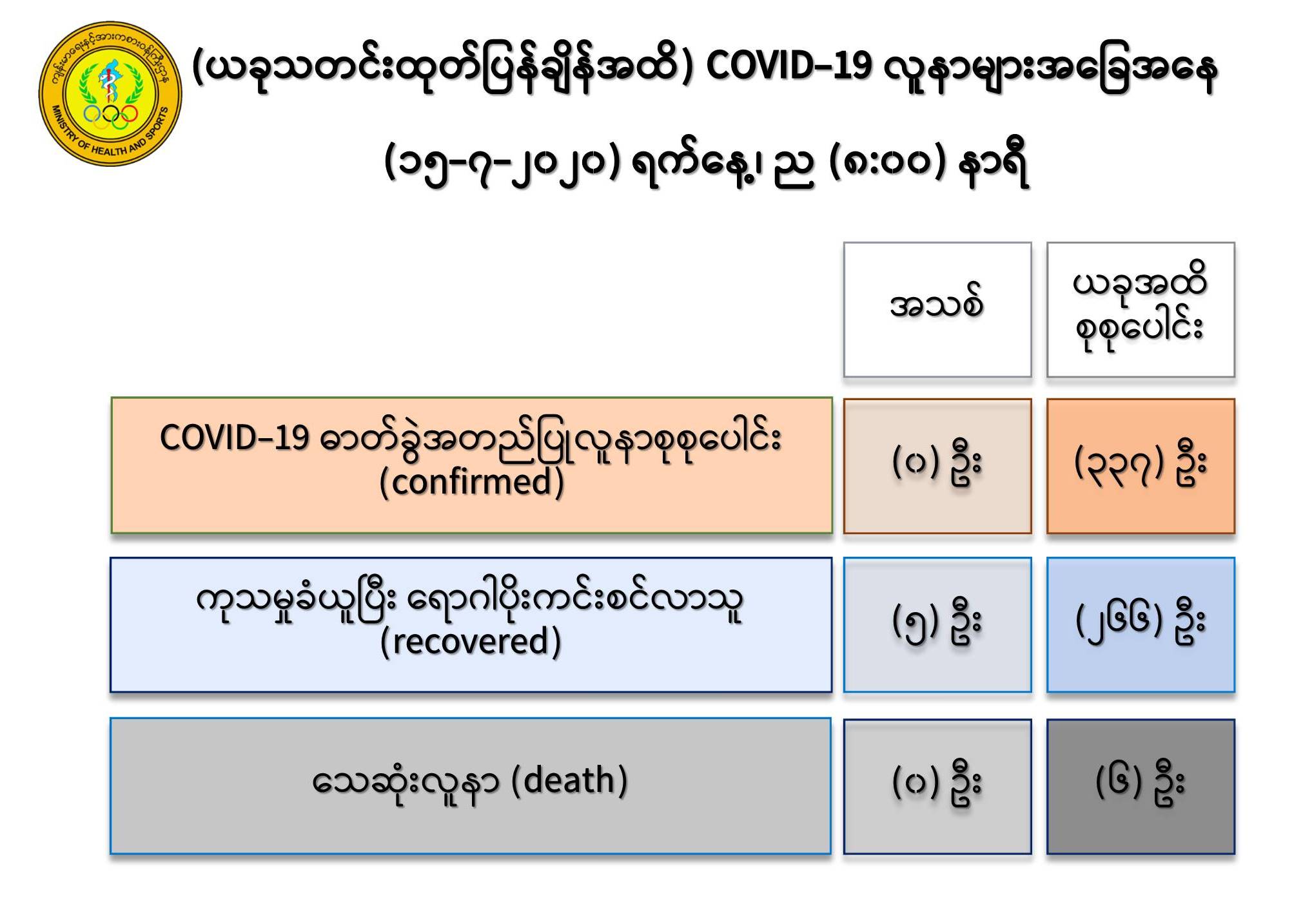 mdn