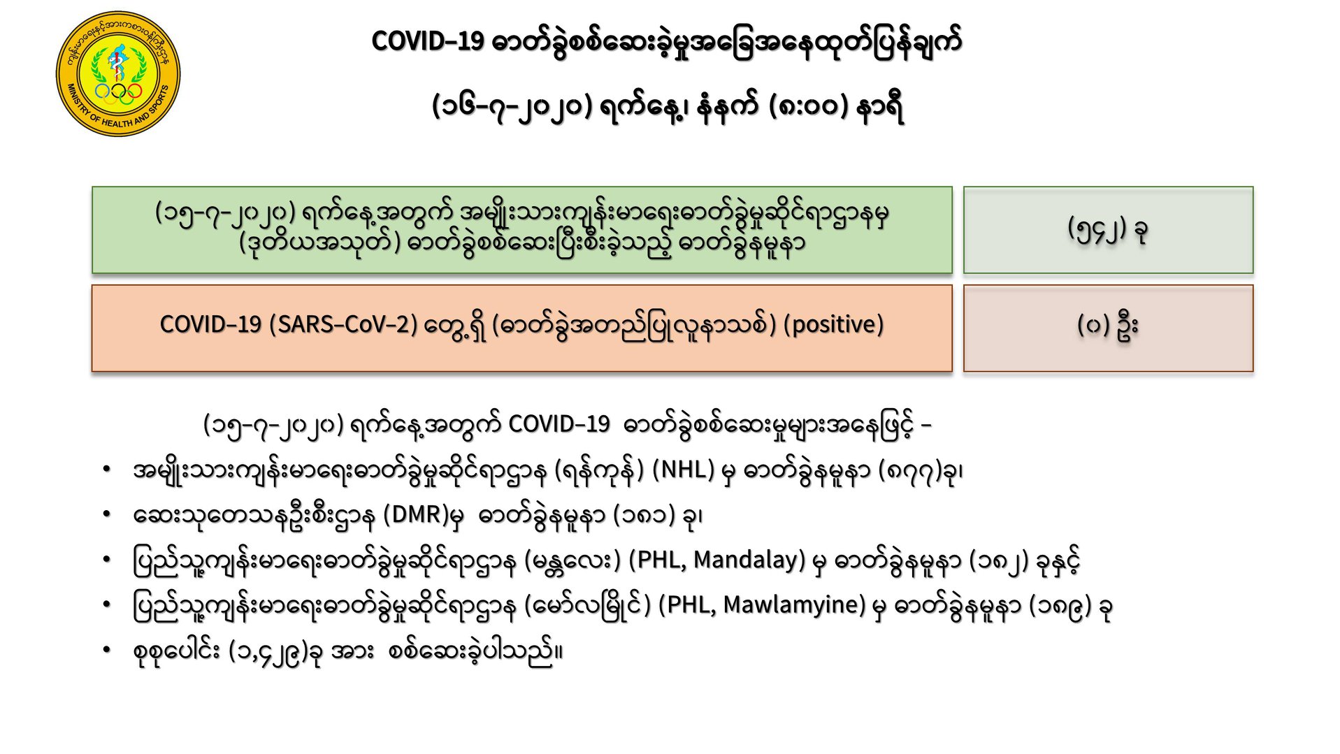 mdn