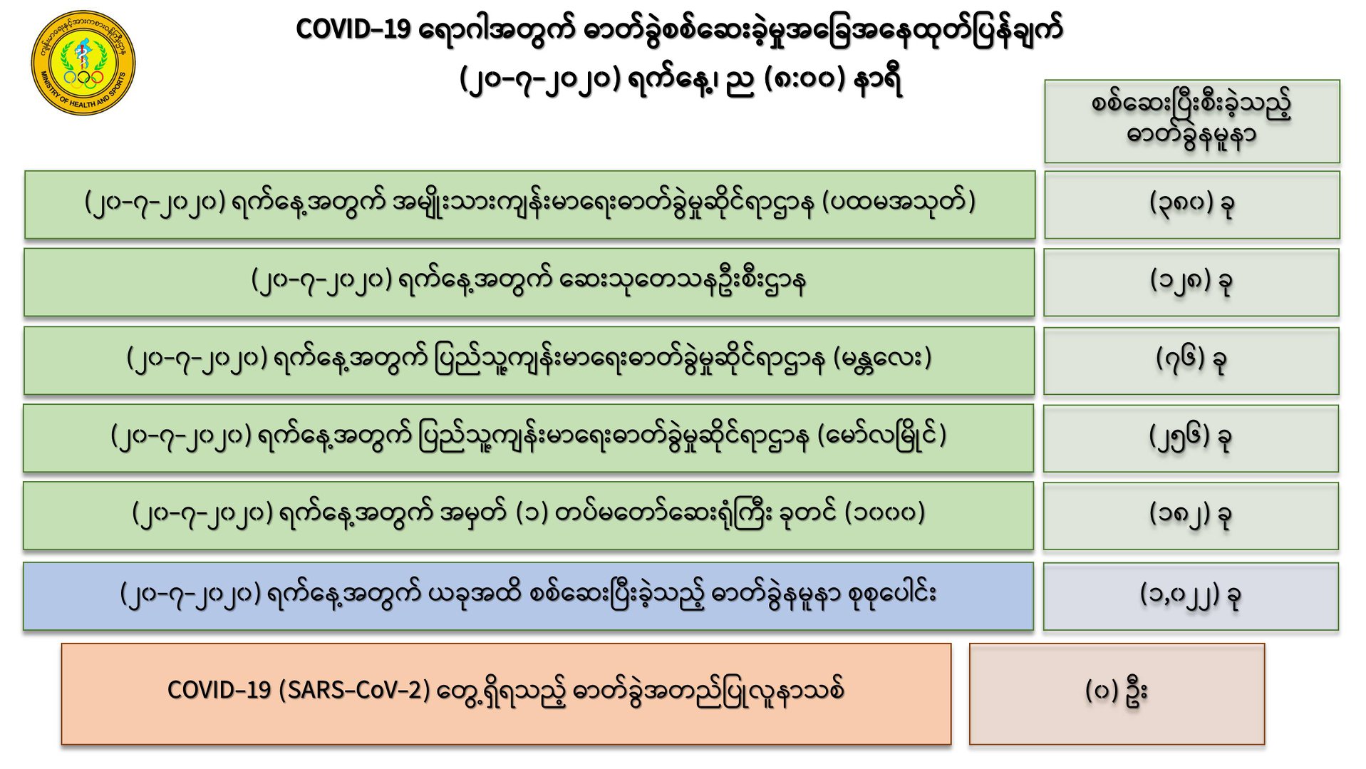 mdn