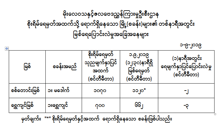 သင့ပ