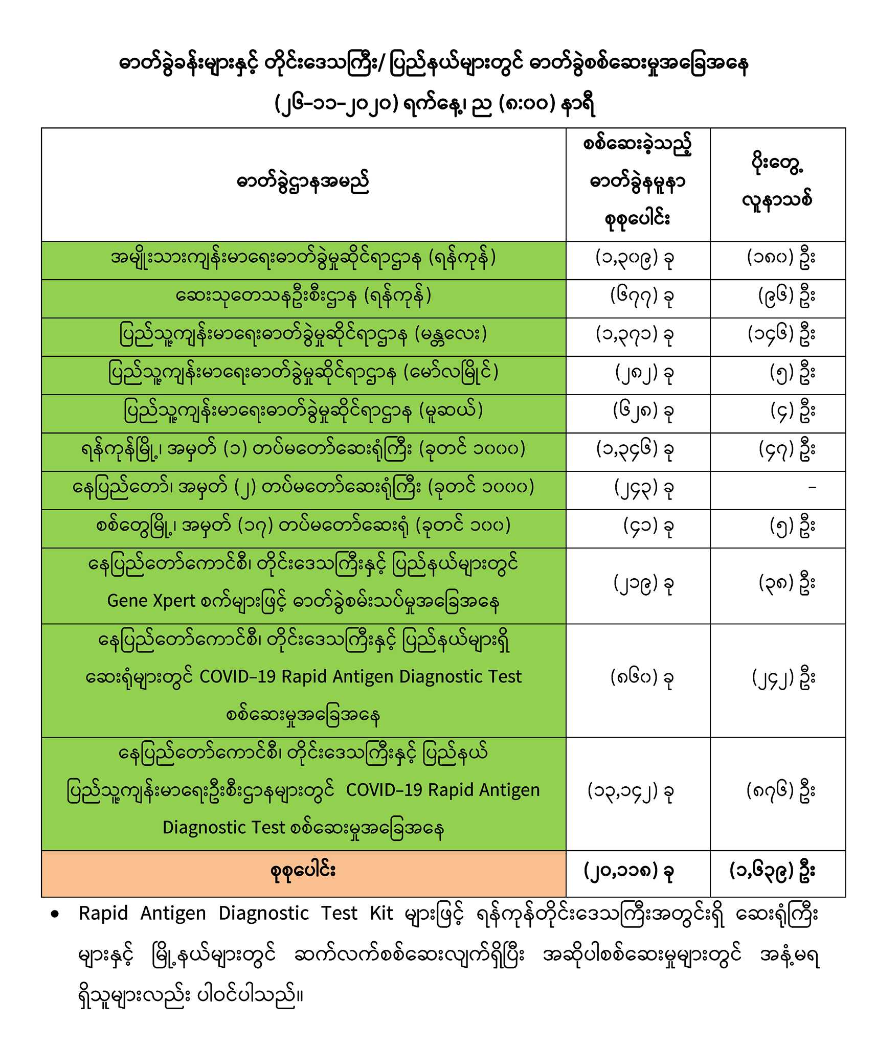 mdn