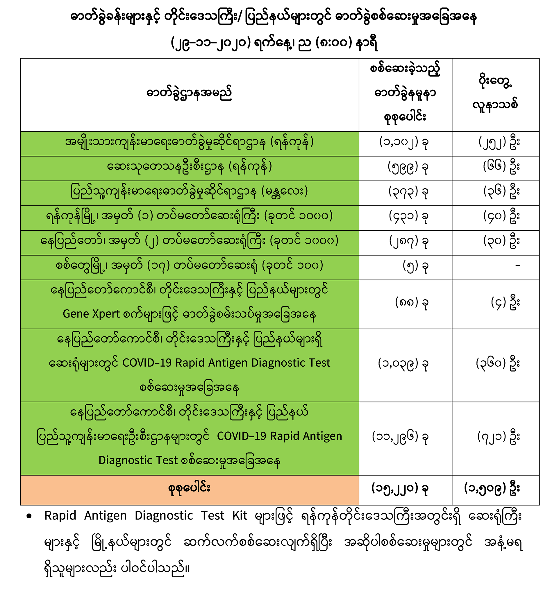 mdn