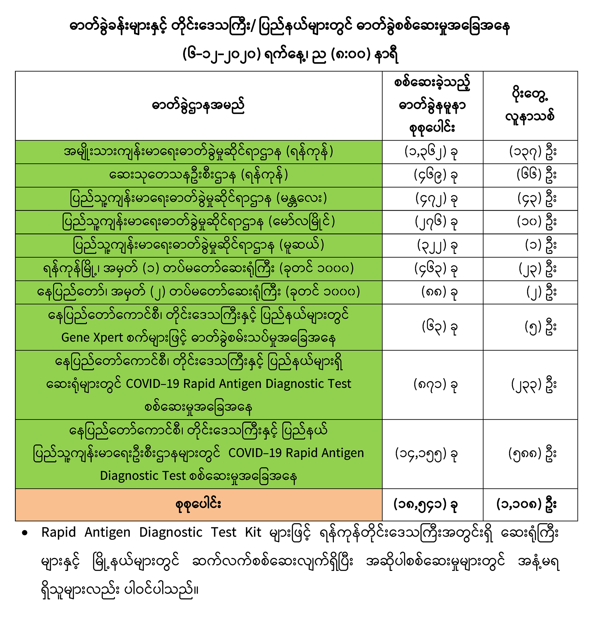 mdn