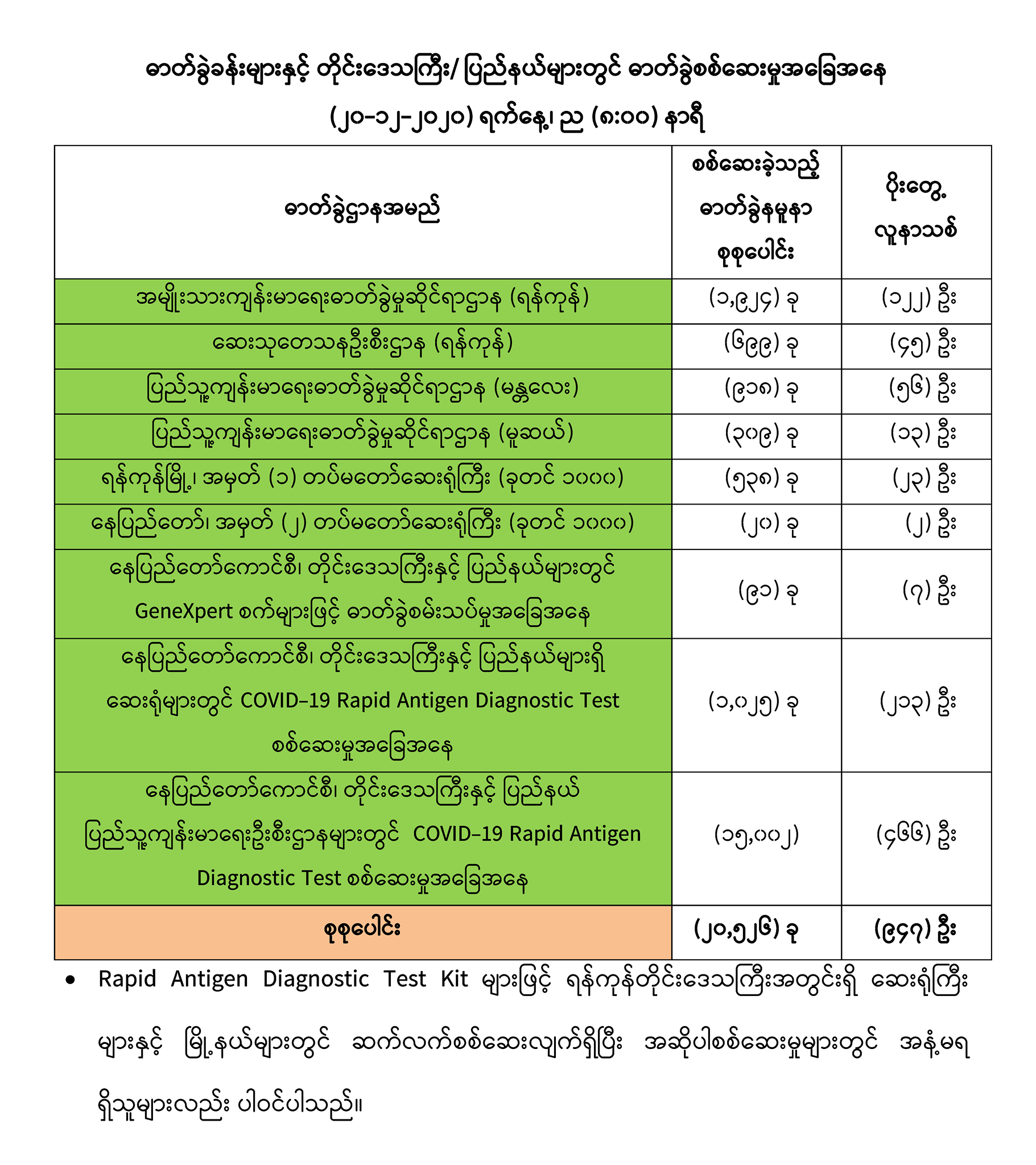 mdn
