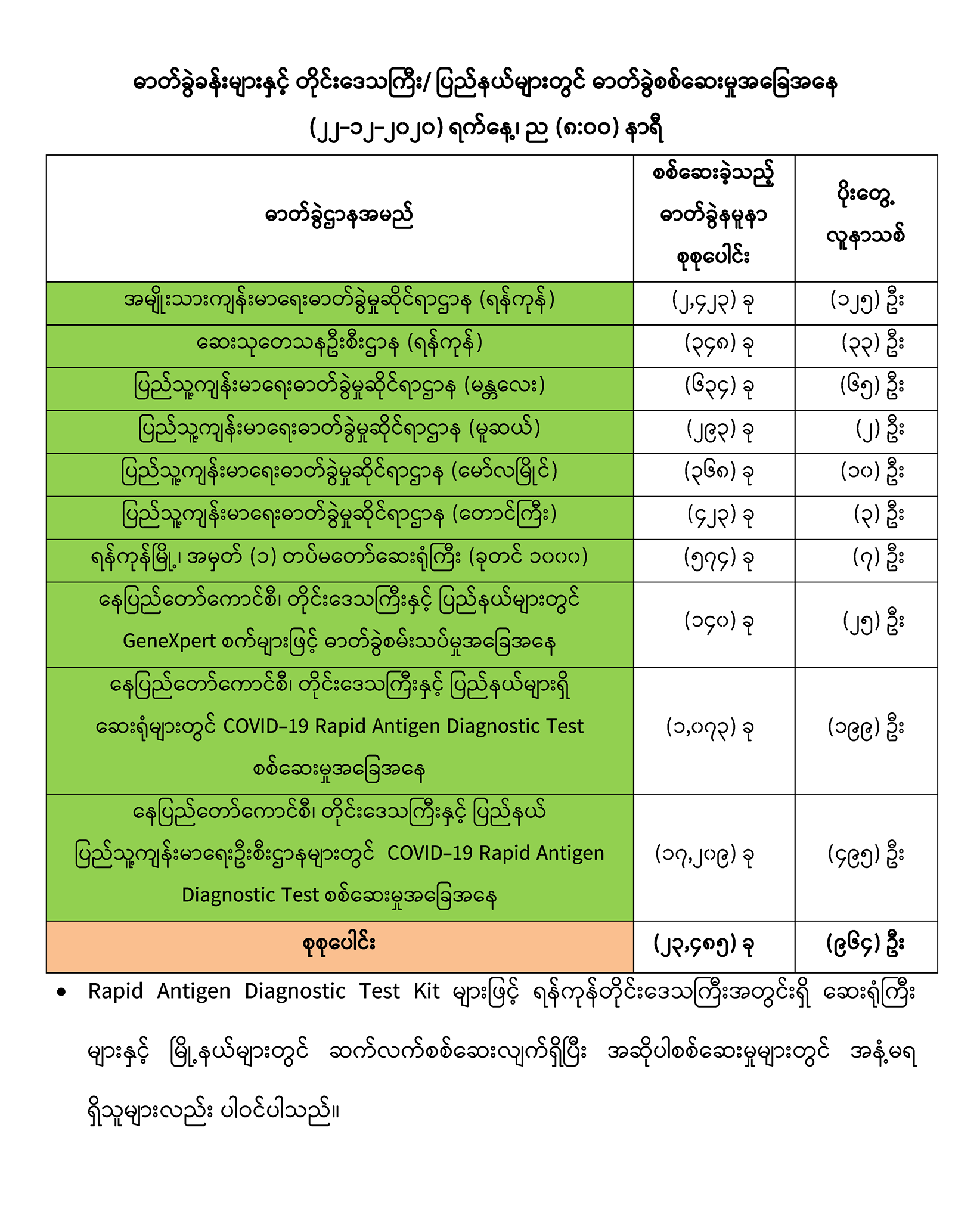 mdn