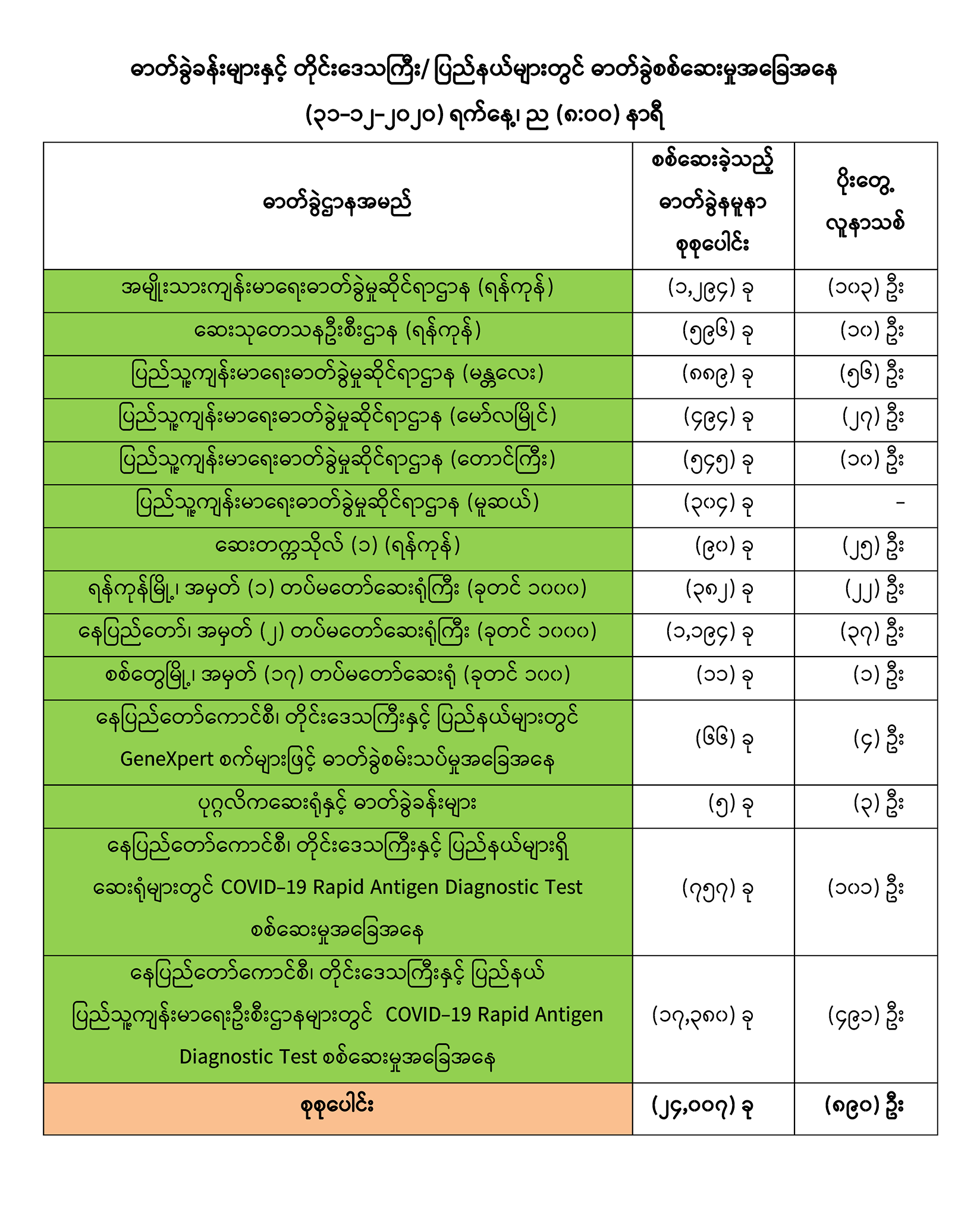 mdn