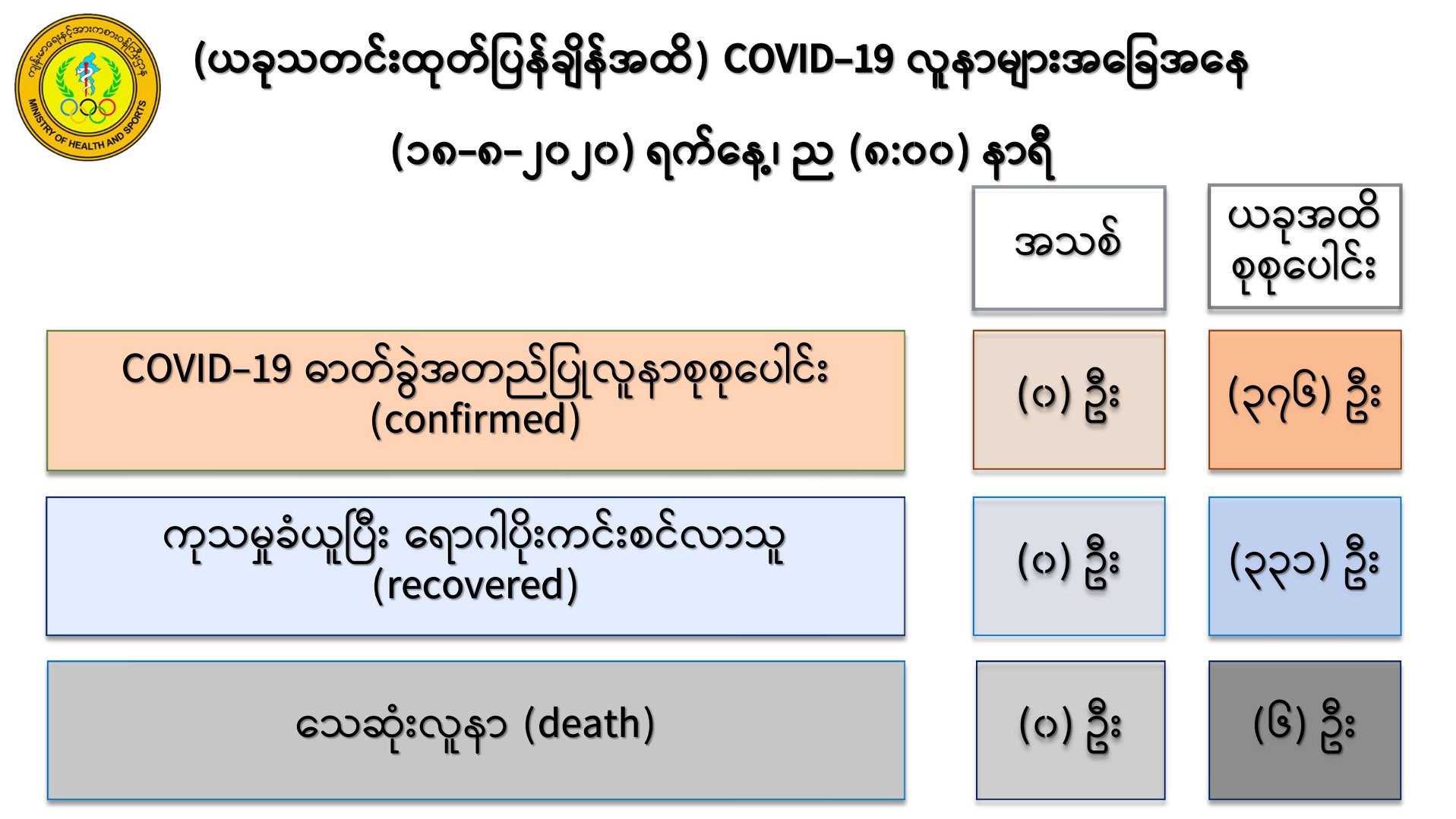 mdn