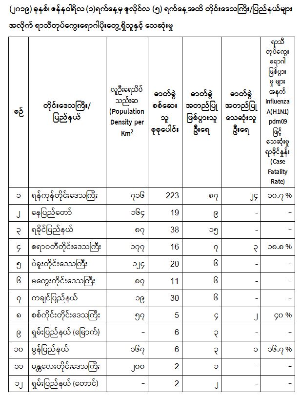 mdn