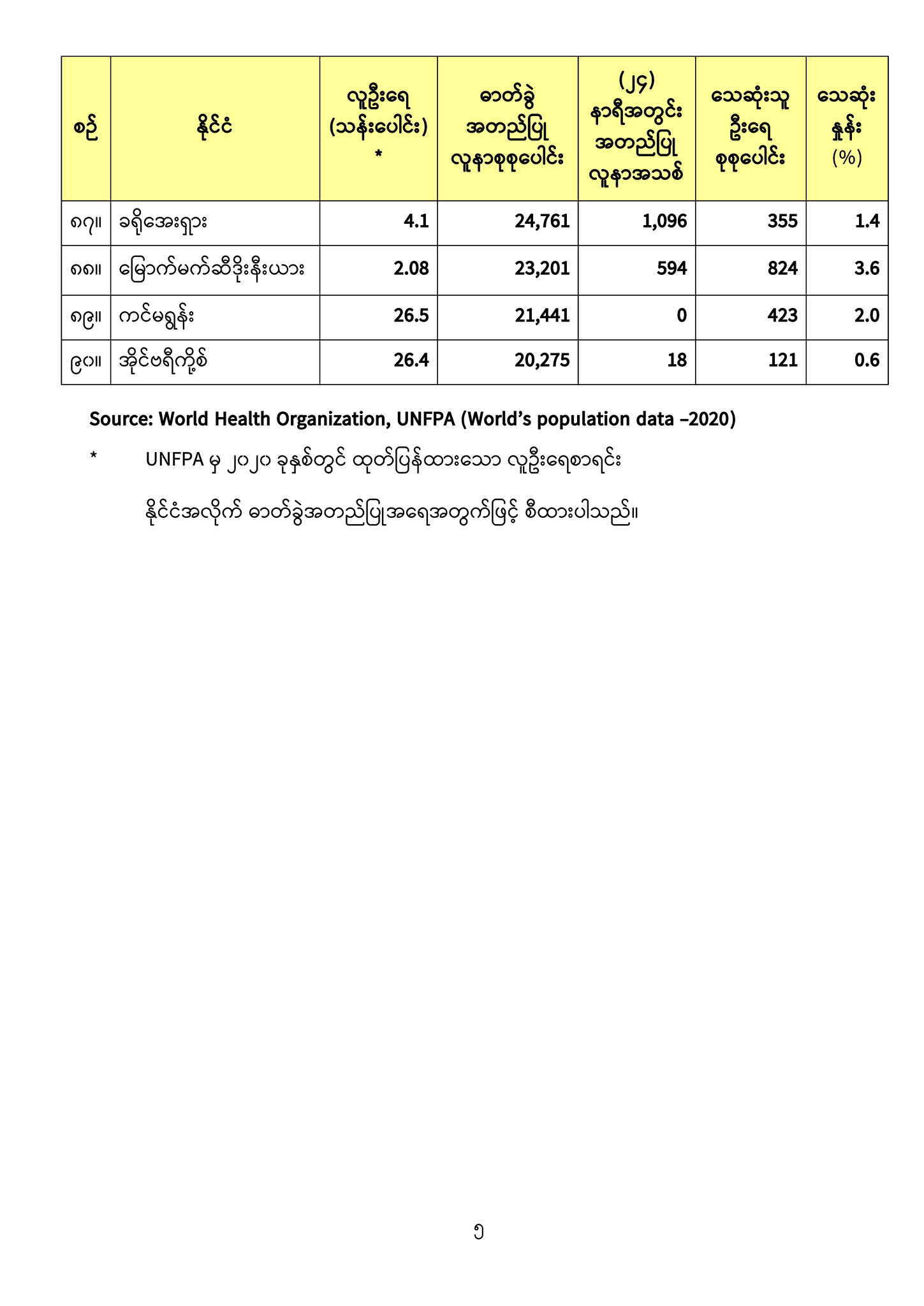 mdn