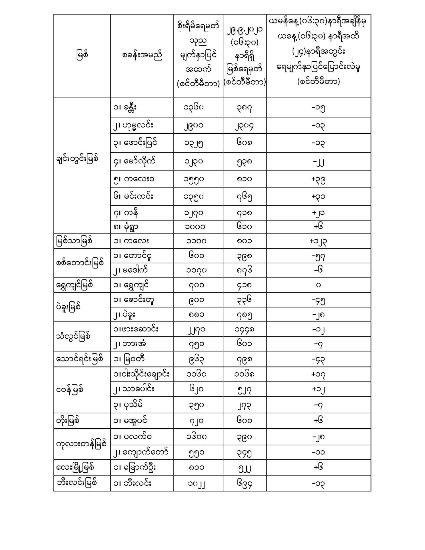 mzl1