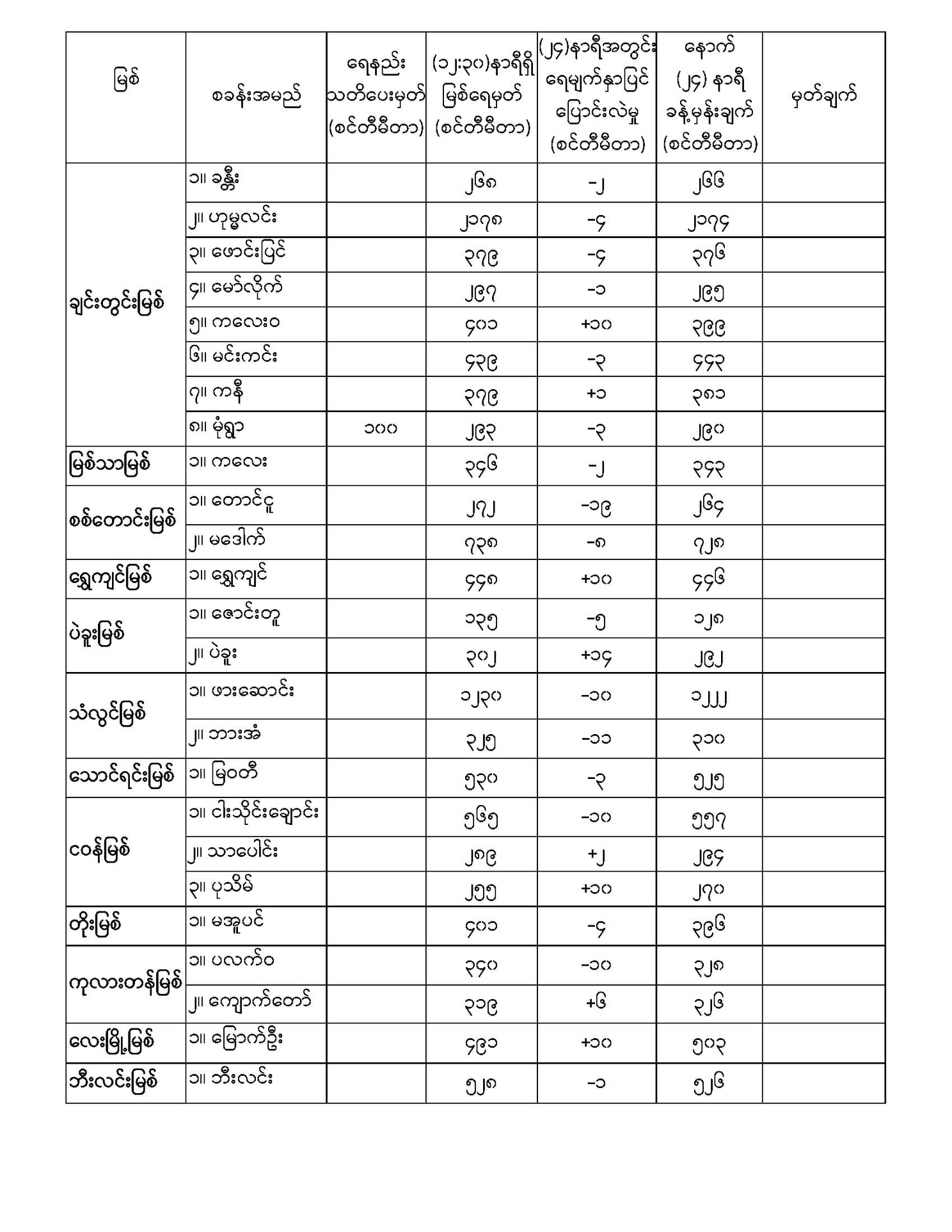 mdn15.11.2.1