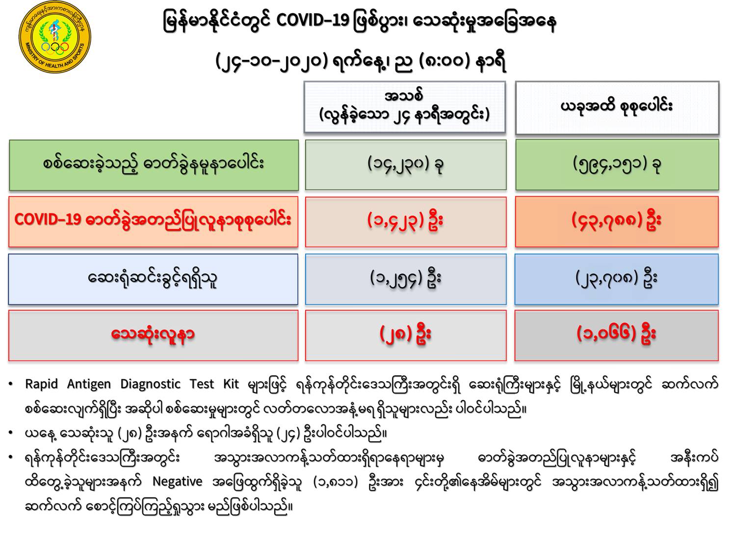 ြပတ်ျ့‌ေ