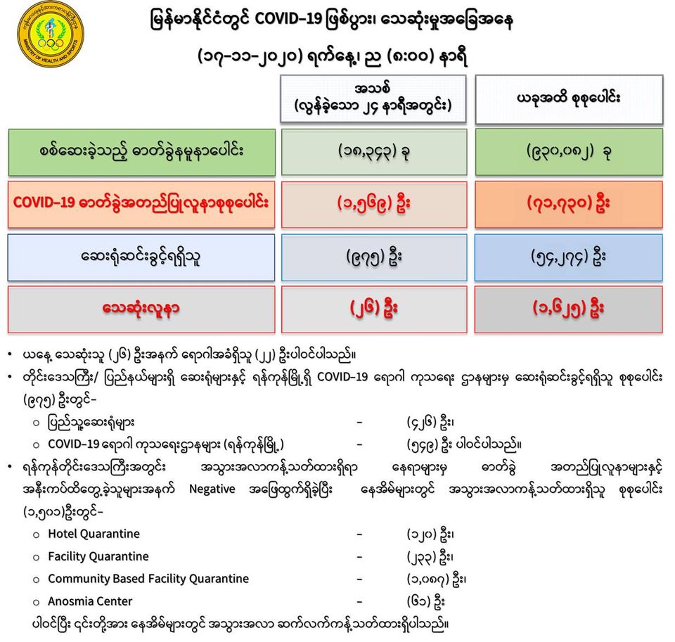 ငတ်‌ေးိ