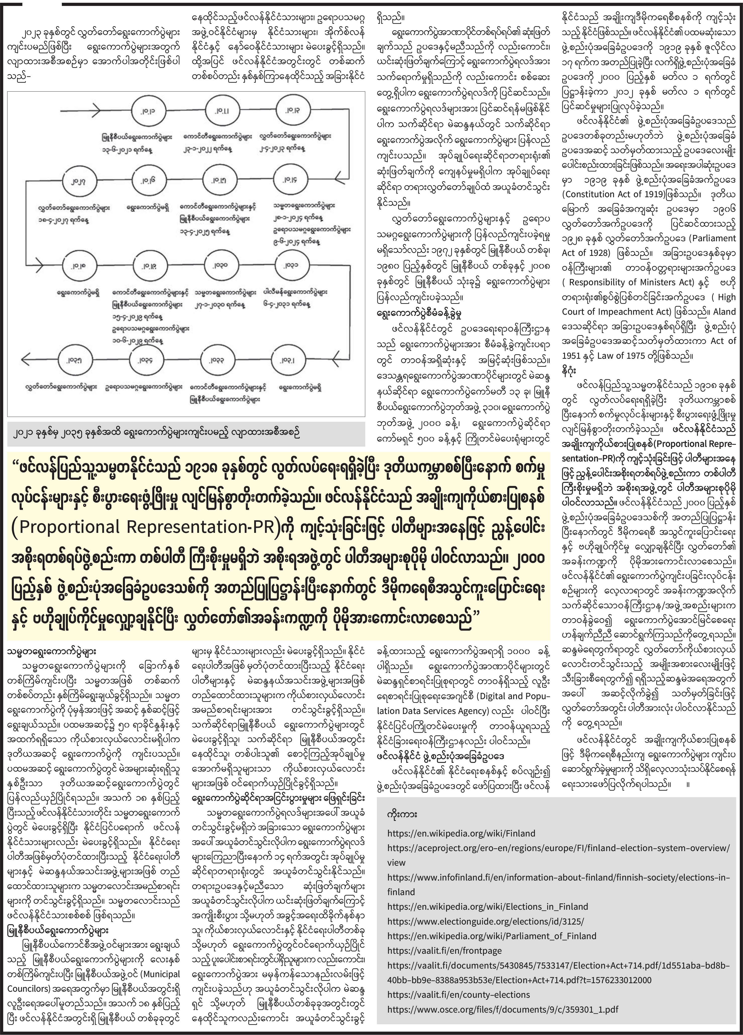 mdn