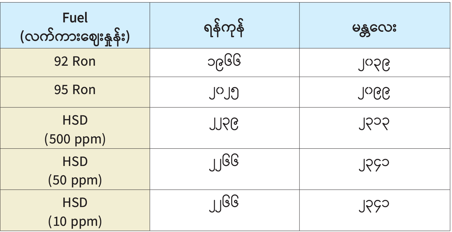 mdn