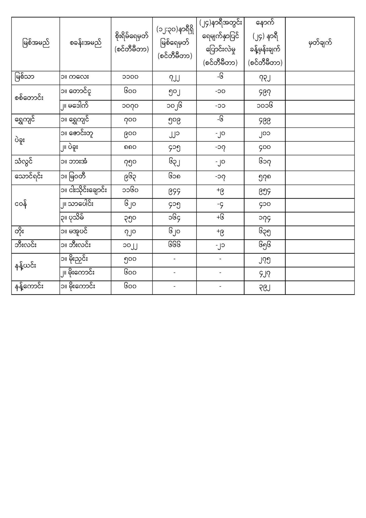 mdn9
