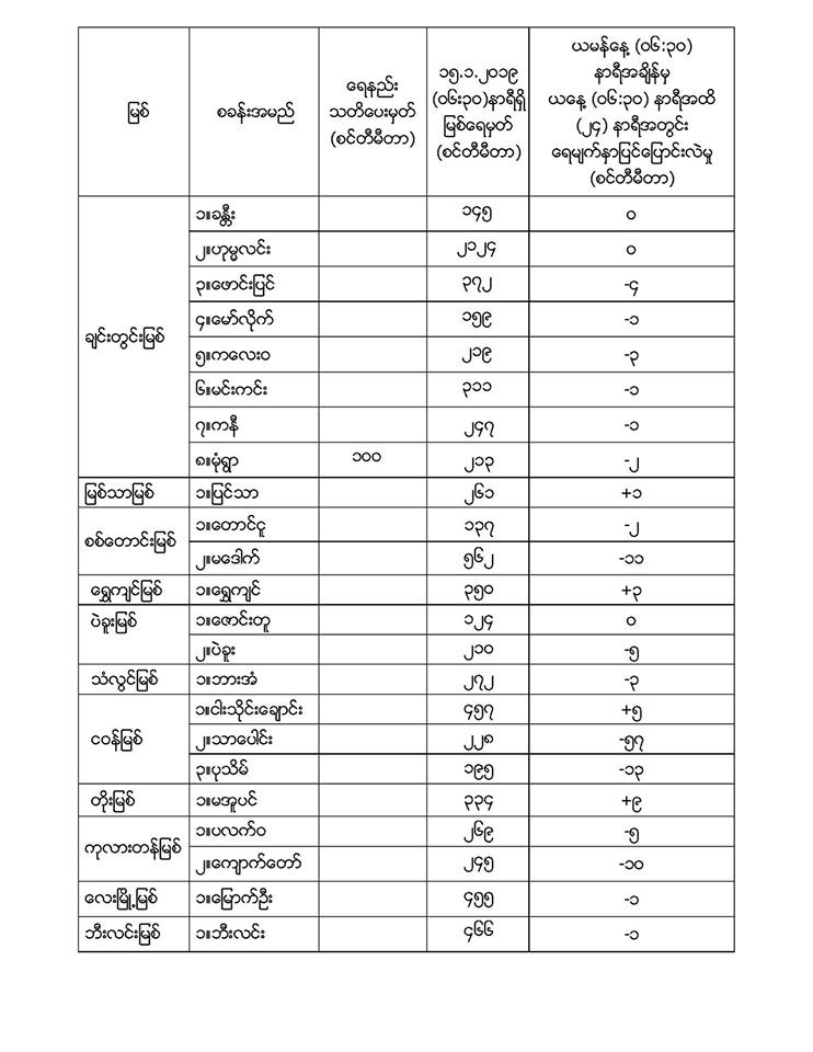 ာိည