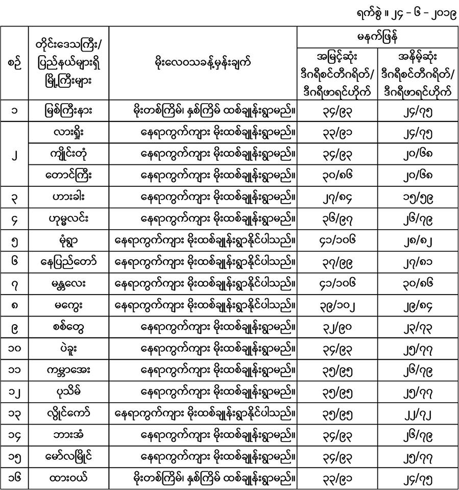 ့ါမန