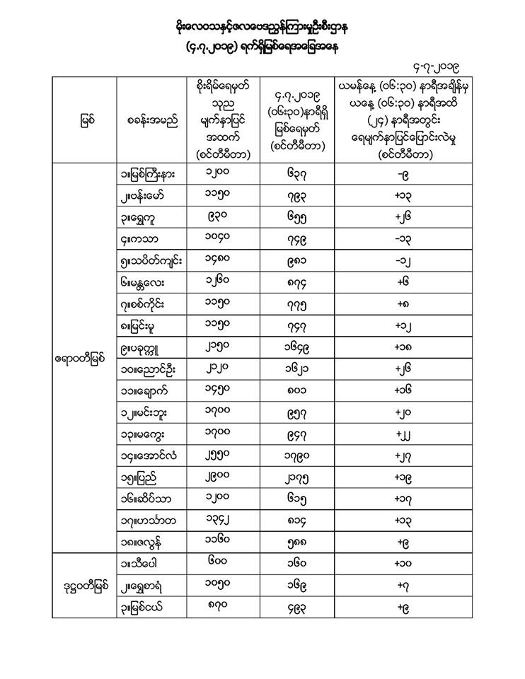 dfwe