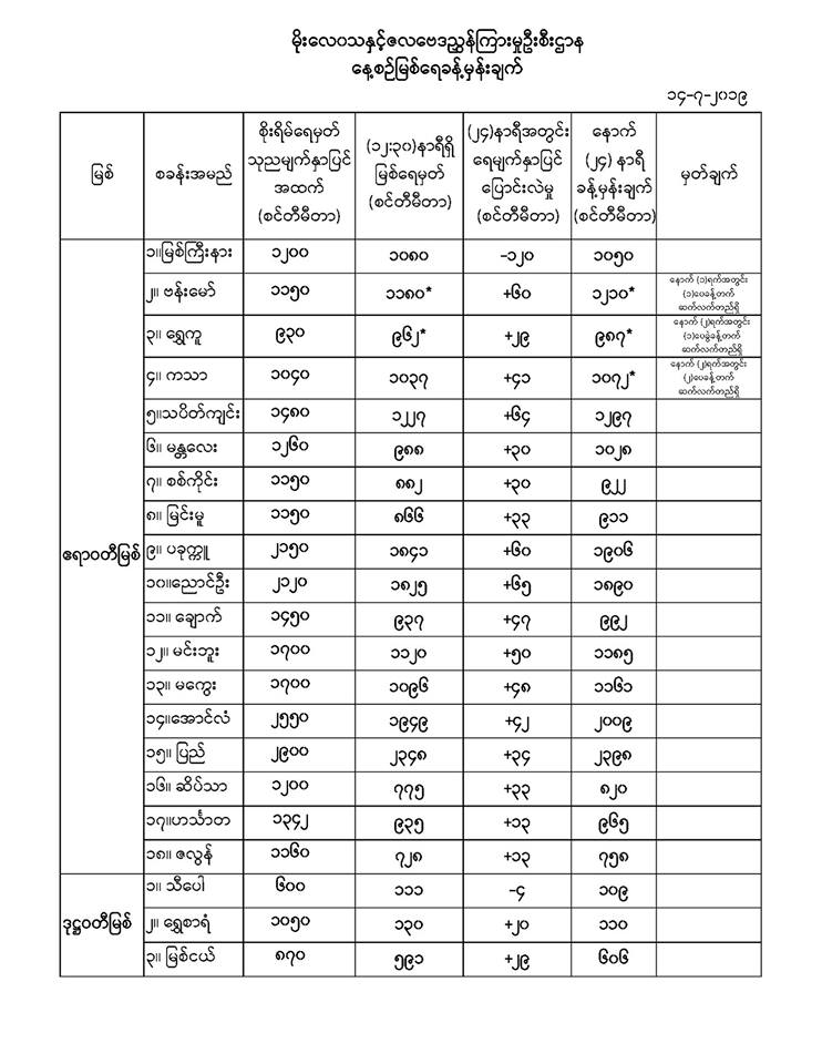 ့ျ၆၅မ