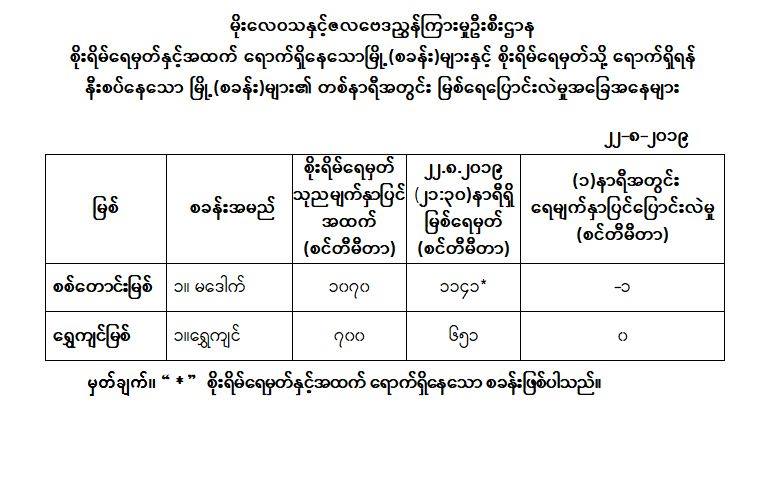 ္တန္တန