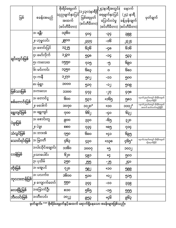 မနအမ့