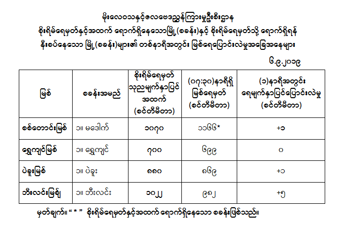 ိ္တန
