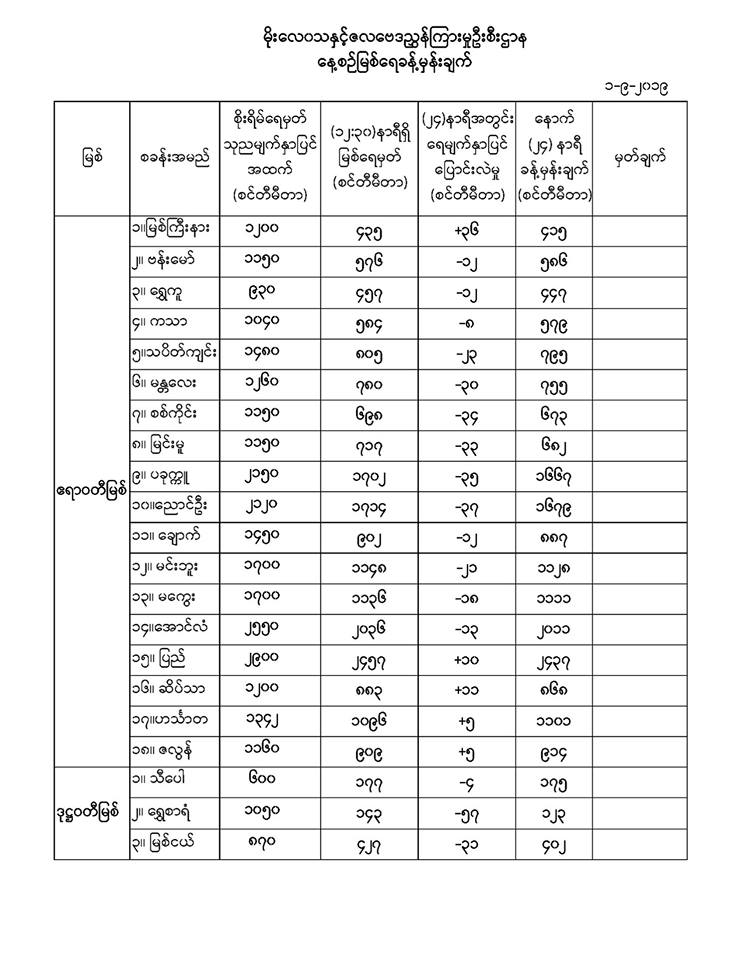 နအျ့
