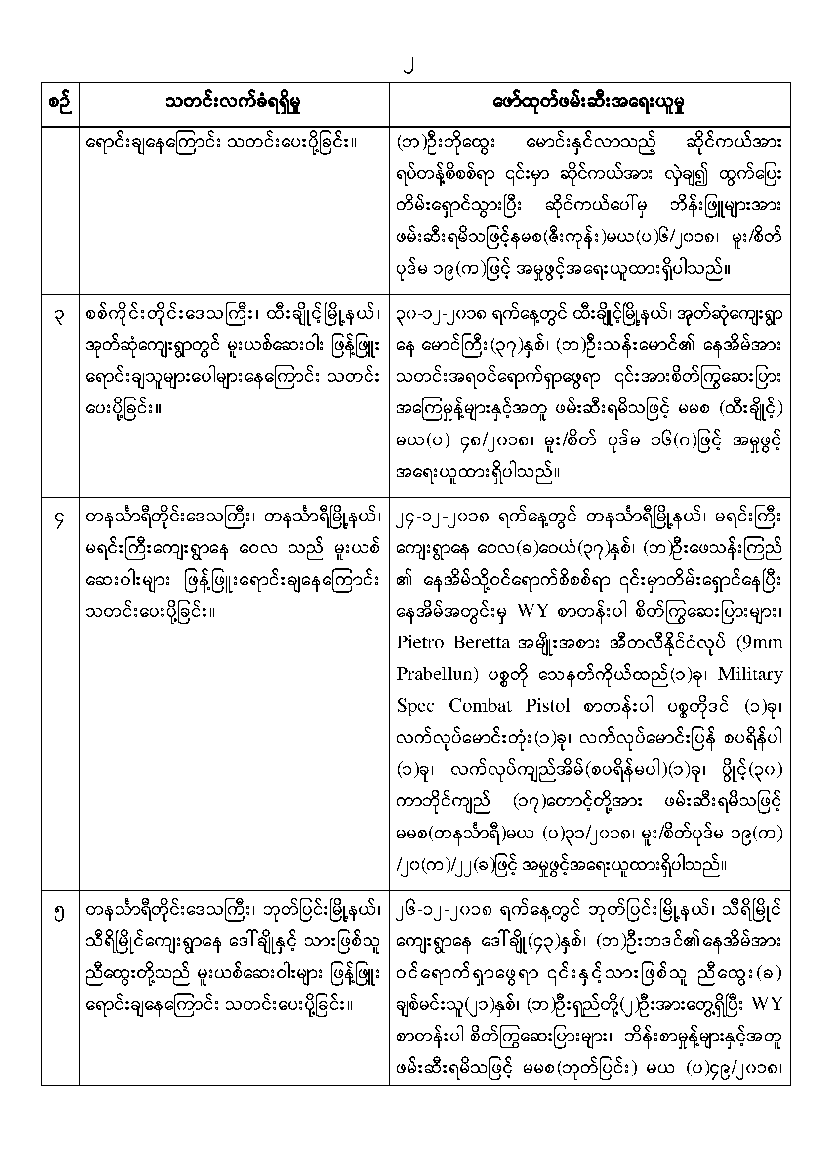 7-1-2019 Drug_Pag