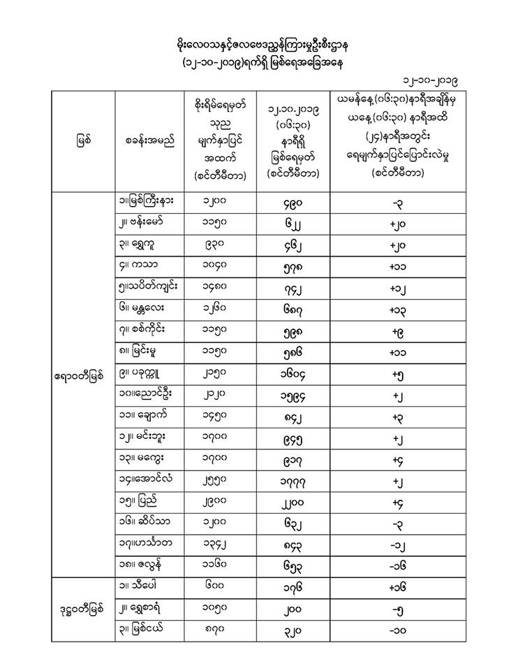 ေ