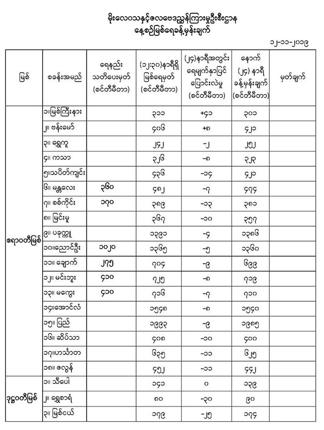 mdn