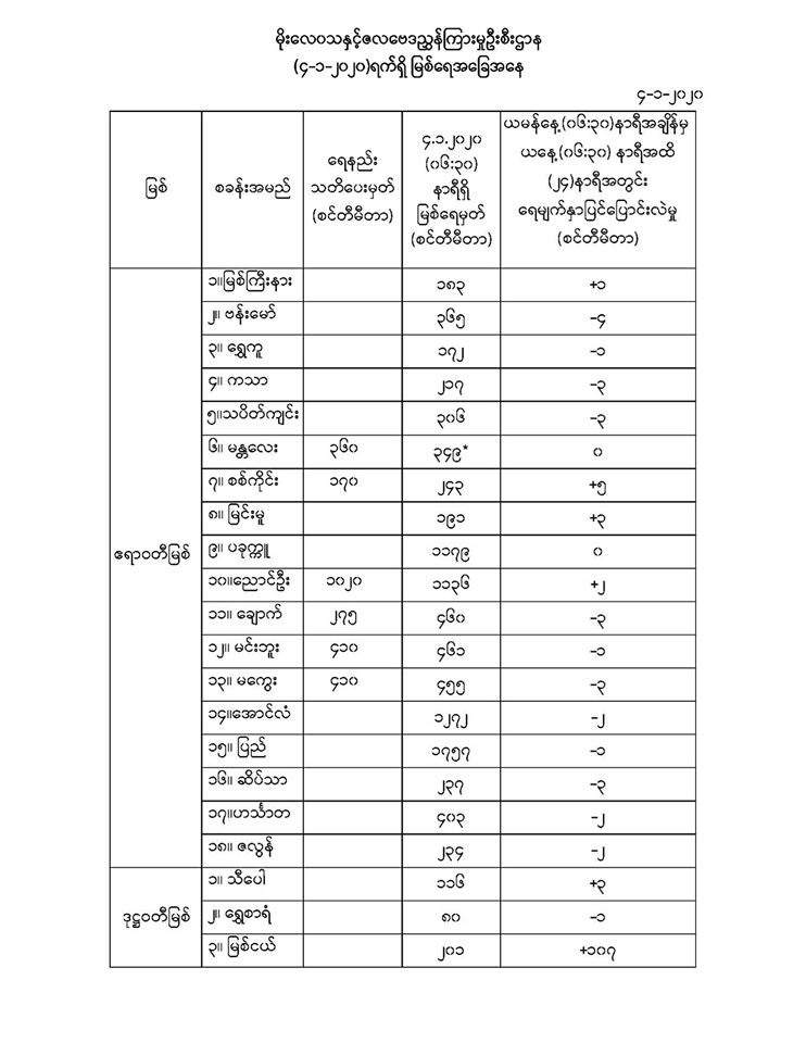 ‌ေ