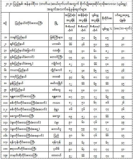 ‌ေ