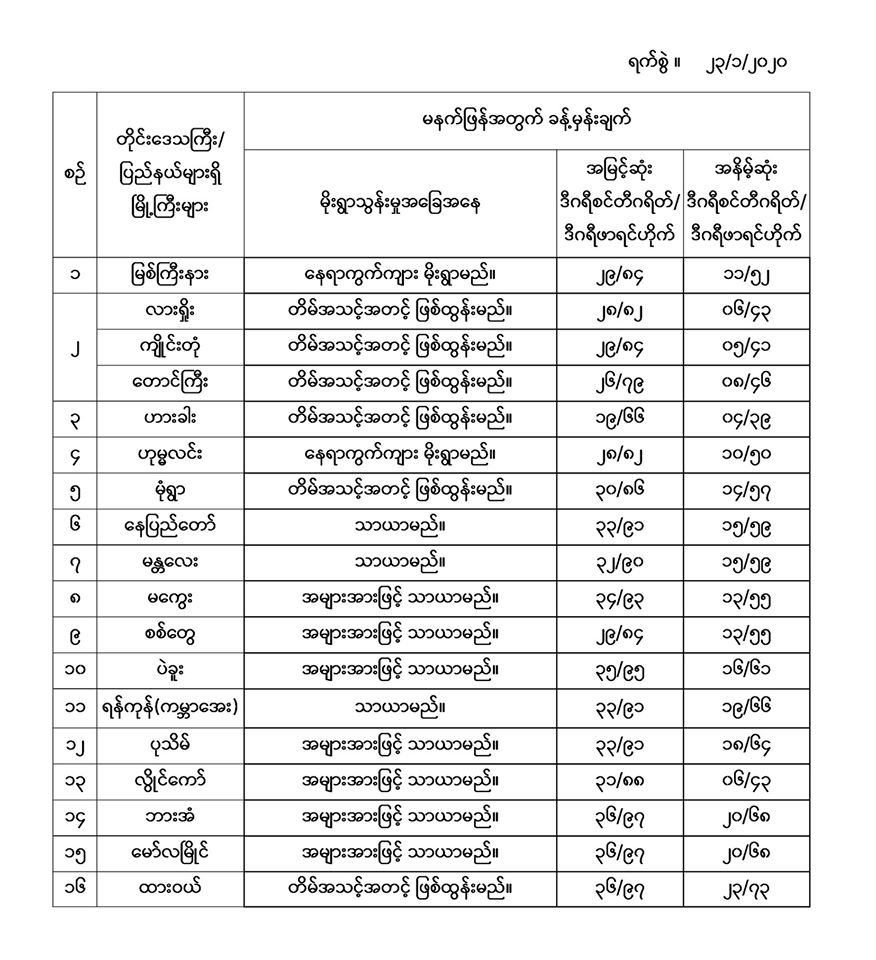 mdn