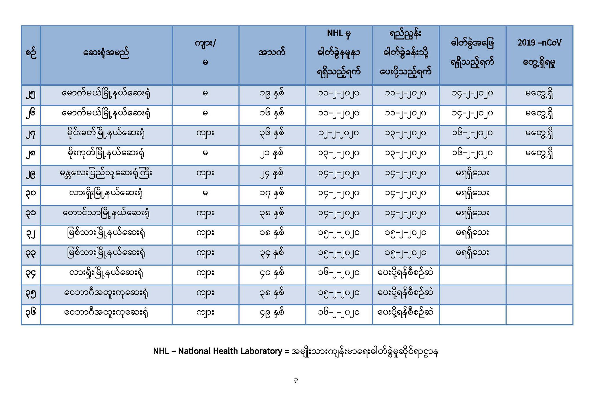 ‌ေ