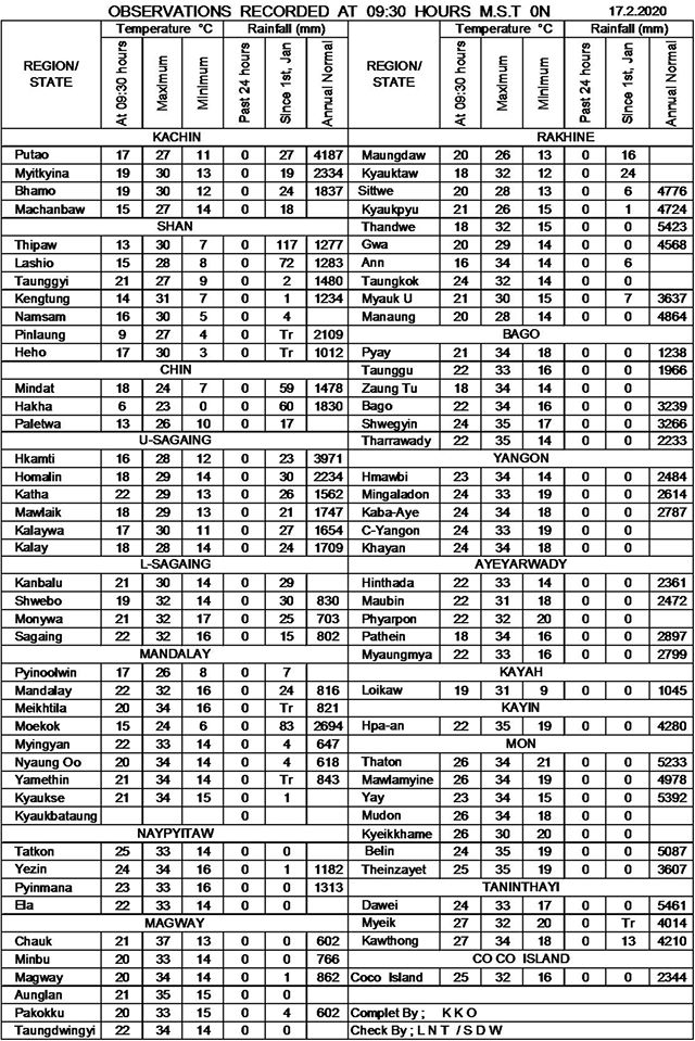 520